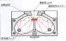 加熱炉体構造-2楕円共有集光