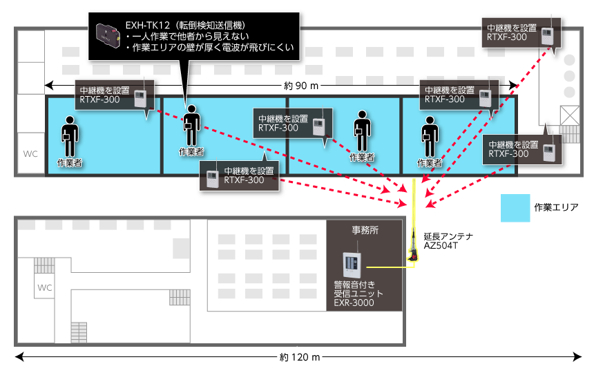 システム配置図