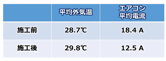 製造工場（省エネ効果）