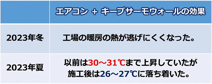 金属加工工場（省エネ効果）