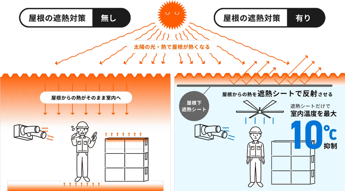 屋根の遮熱対策の比較
