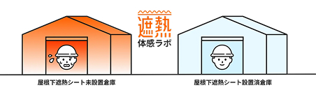 遮熱体感ラボ