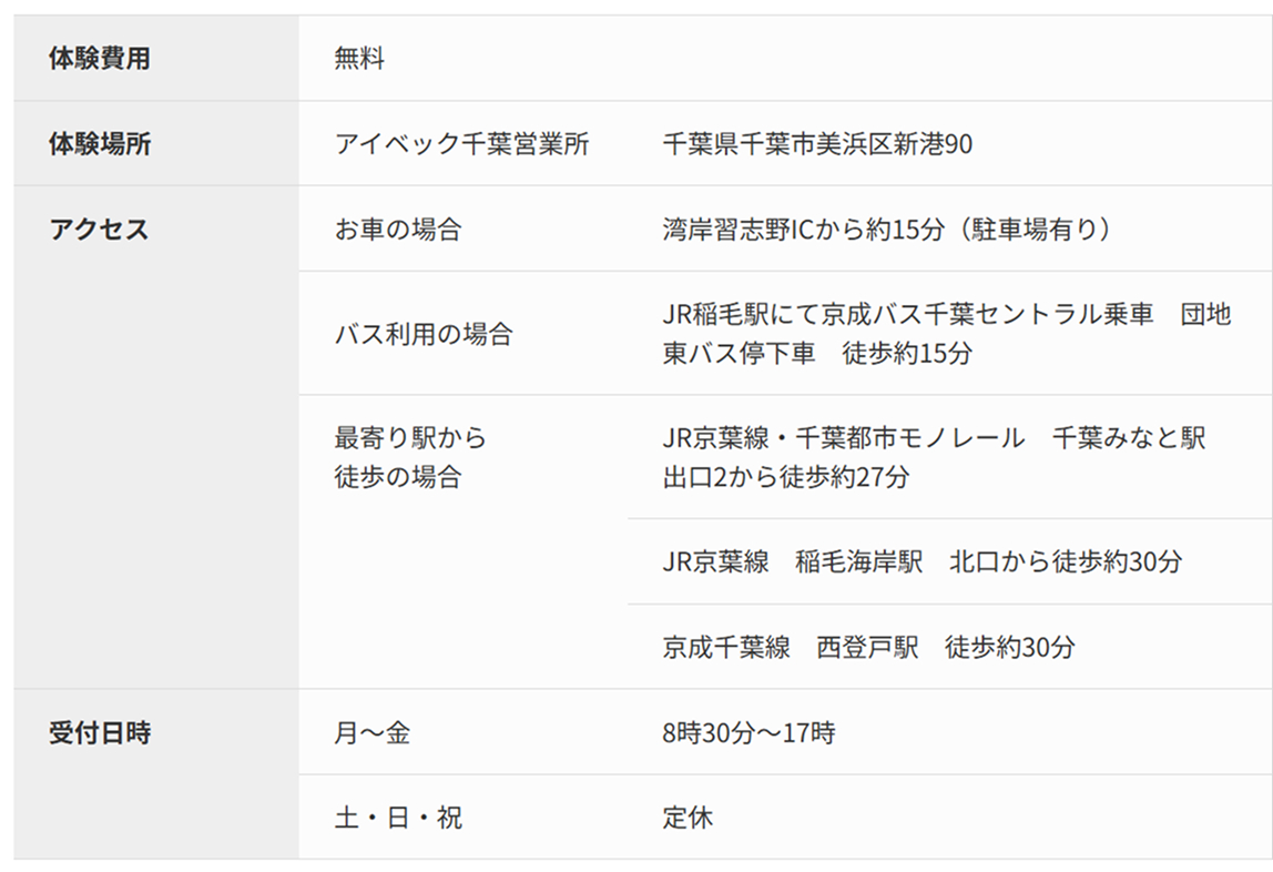 体験お申込み詳細