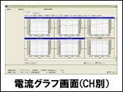 専用ソフトウェア 電流グラフ画面（CH別）
