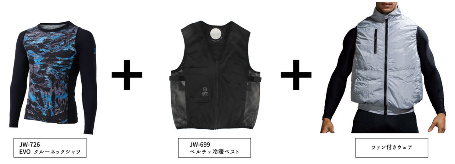 EVOシリーズとペルチェベスト、ファン付きウェアの組み合わせ