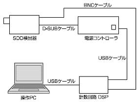 SDDシステム構成図