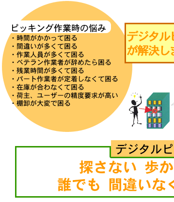 sbLOƎ̔Y݂fW^sbLOVXe͉܂I